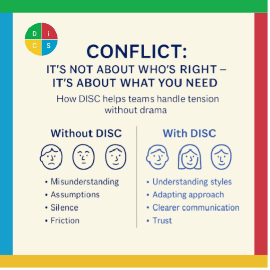 Blog graphic Oct 2025 all you need is love (and a disc profile)