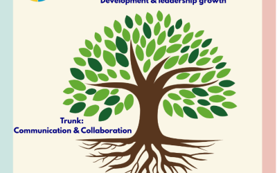 DISC Across the Employee Lifecycle: Building Better Workplace Experiences
