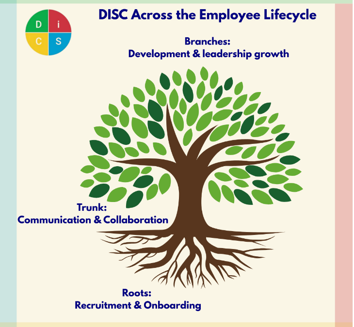 DISC Across the Employee Lifecycle: Building Better Workplace Experiences