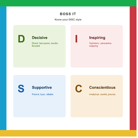 BOSS IT: Understanding Your Style Is the First Step to Better Leadership